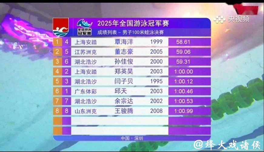 中国游泳队公布亚锦赛名单：共11位运动员 覃海洋领衔