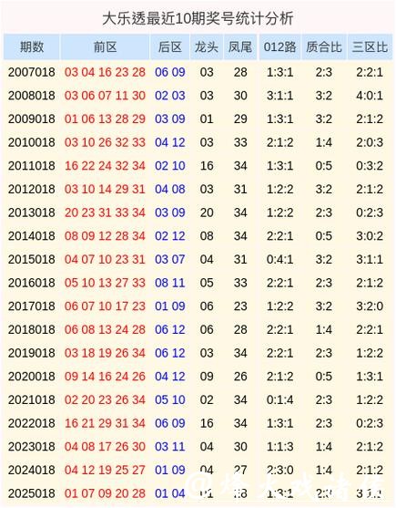 018期姜丁源大乐透预测奖号:质合比分析 018期姜丁源大乐透预测奖号:质合比分析