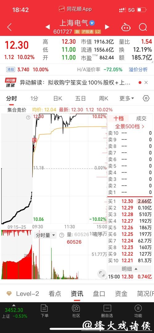 上海电力的“跳一跳”：今年183亿投向哪儿？蒙电入沪、虚拟电厂都在路上了