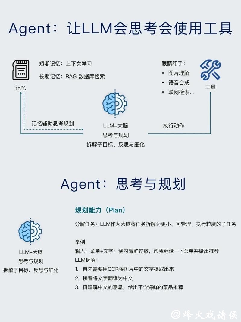 AI Agent如何实现商业化？